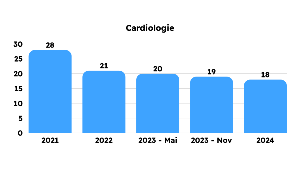 Grile Frecvente din Capitolele Bibliografiei de Rezidentiat 2021 2022 2023 2024 2025 MG Rezidentiat Grile Metodologie Carti Tematica Examen Rezidentiat Medicina Clinica Kumar Chirurgie Lawrence Sinopsis de Medicina Ganti Sepsis Terapie intensiva hematologie reumatologie pneumologie cardiologie boala venoasa tromboembolica chirurgie ortopedica pediatrie dermatologie obstetrica