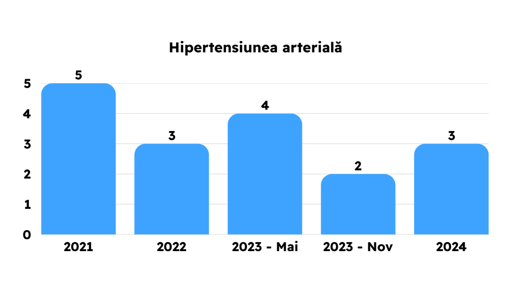Grile Frecvente din Capitolele Bibliografiei de Rezidentiat 2021 2022 2023 2024 2025 MG Rezidentiat Grile Metodologie Carti Tematica Examen Rezidentiat Medicina Clinica Kumar Chirurgie Lawrence Sinopsis de Medicina Ganti Sepsis Terapie intensiva hematologie reumatologie pneumologie cardiologie boala venoasa tromboembolica chirurgie ortopedica pediatrie dermatologie obstetrica