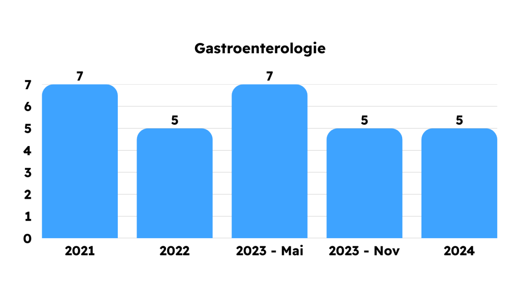 Grile Frecvente din Capitolele Bibliografiei de Rezidentiat 2021 2022 2023 2024 2025 MG Rezidentiat Grile Metodologie Carti Tematica Examen Rezidentiat Medicina Clinica Kumar Chirurgie Lawrence Sinopsis de Medicina Ganti Sepsis Terapie intensiva hematologie reumatologie pneumologie cardiologie boala venoasa tromboembolica chirurgie ortopedica pediatrie dermatologie obstetrica