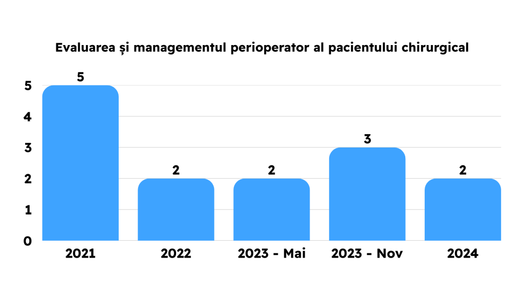 Grile Frecvente din Capitolele Bibliografiei de Rezidentiat 2021 2022 2023 2024 2025 MG Rezidentiat Grile Metodologie Carti Tematica Examen Rezidentiat Medicina Clinica Kumar Chirurgie Lawrence Sinopsis de Medicina Ganti Sepsis Terapie intensiva hematologie reumatologie pneumologie cardiologie boala venoasa tromboembolica chirurgie ortopedica pediatrie dermatologie obstetrica