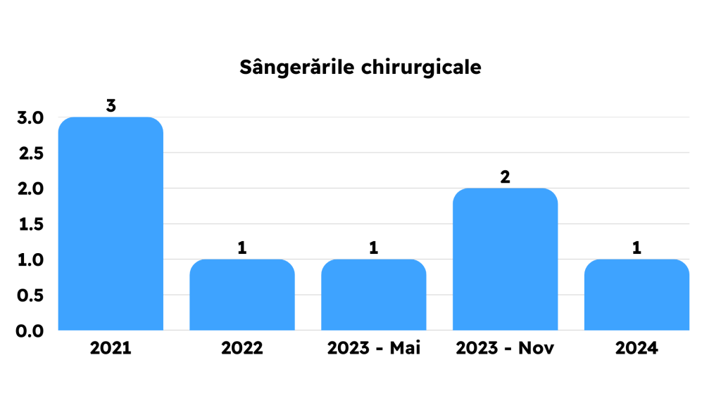 Grile Frecvente din Capitolele Bibliografiei de Rezidentiat 2021 2022 2023 2024 2025 MG Rezidentiat Grile Metodologie Carti Tematica Examen Rezidentiat Medicina Clinica Kumar Chirurgie Lawrence Sinopsis de Medicina Ganti Sepsis Terapie intensiva hematologie reumatologie pneumologie cardiologie boala venoasa tromboembolica chirurgie ortopedica pediatrie dermatologie obstetrica