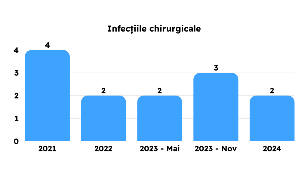 Grile Frecvente din Capitolele Bibliografiei de Rezidentiat 2021 2022 2023 2024 2025 MG Rezidentiat Grile Metodologie Carti Tematica Examen Rezidentiat Medicina Clinica Kumar Chirurgie Lawrence Sinopsis de Medicina Ganti Sepsis Terapie intensiva hematologie reumatologie pneumologie cardiologie boala venoasa tromboembolica chirurgie ortopedica pediatrie dermatologie obstetrica