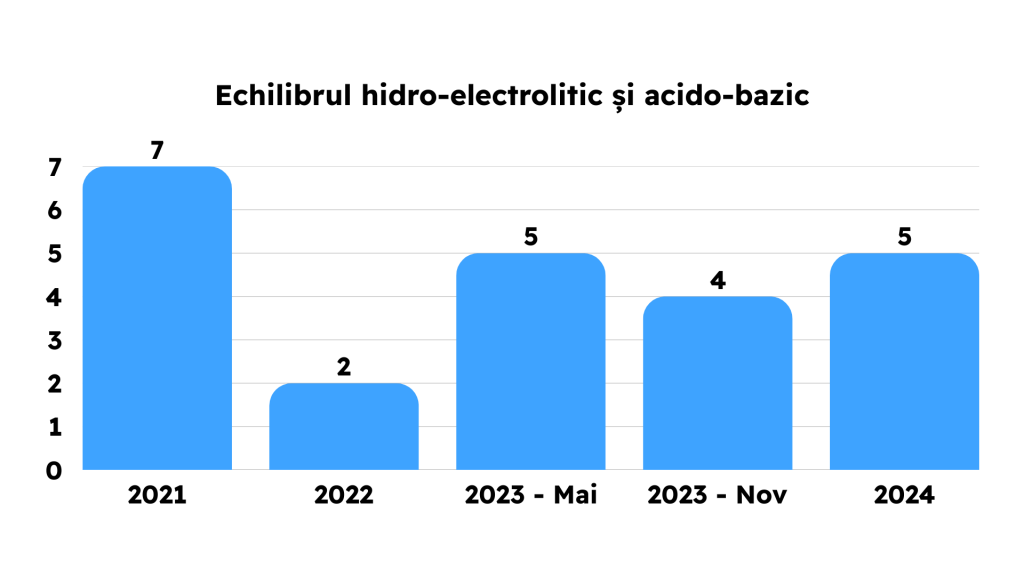 Grile Frecvente din Capitolele Bibliografiei de Rezidentiat 2021 2022 2023 2024 2025 MG Rezidentiat Grile Metodologie Carti Tematica Examen Rezidentiat Medicina Clinica Kumar Chirurgie Lawrence Sinopsis de Medicina Ganti Sepsis Terapie intensiva hematologie reumatologie pneumologie cardiologie boala venoasa tromboembolica chirurgie ortopedica pediatrie dermatologie obstetrica