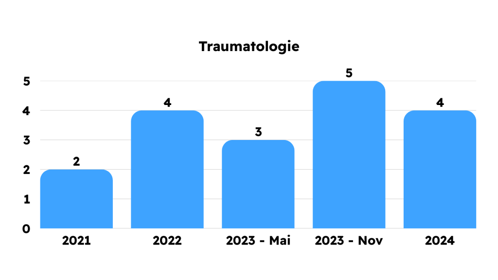 Grile Frecvente din Capitolele Bibliografiei de Rezidentiat 2021 2022 2023 2024 2025 MG Rezidentiat Grile Metodologie Carti Tematica Examen Rezidentiat Medicina Clinica Kumar Chirurgie Lawrence Sinopsis de Medicina Ganti Sepsis Terapie intensiva hematologie reumatologie pneumologie cardiologie boala venoasa tromboembolica chirurgie ortopedica pediatrie dermatologie obstetrica
