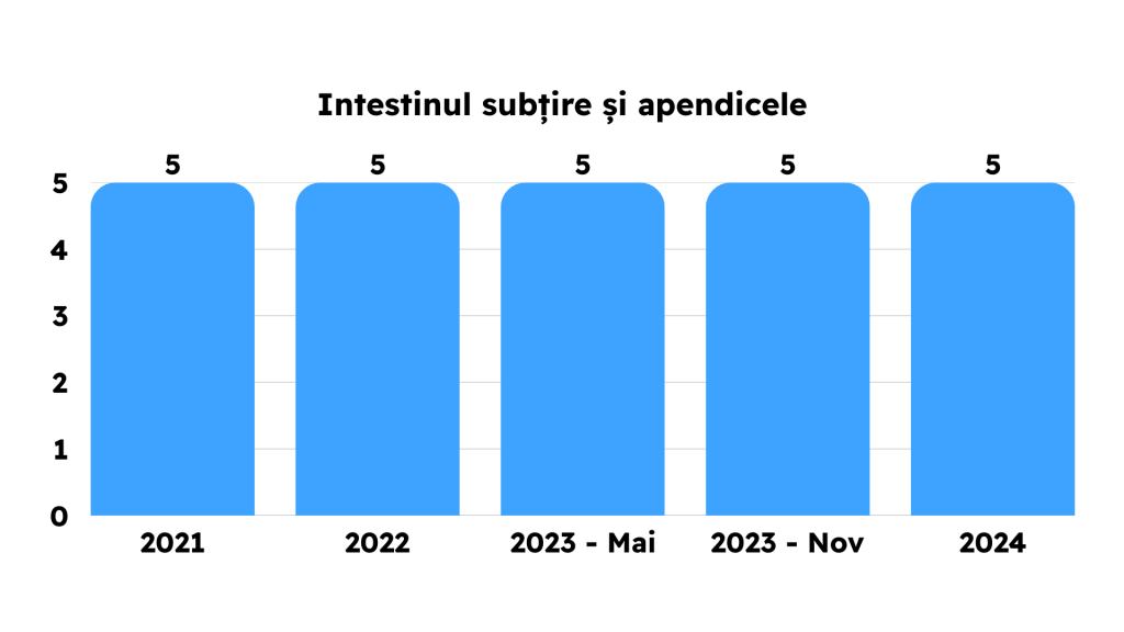 Grile Frecvente din Capitolele Bibliografiei de Rezidentiat 2021 2022 2023 2024 2025 MG Rezidentiat Grile Metodologie Carti Tematica Examen Rezidentiat Medicina Clinica Kumar Chirurgie Lawrence Sinopsis de Medicina Ganti Sepsis Terapie intensiva hematologie reumatologie pneumologie cardiologie boala venoasa tromboembolica chirurgie ortopedica pediatrie dermatologie obstetrica