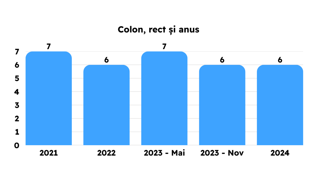 Grile Frecvente din Capitolele Bibliografiei de Rezidentiat 2021 2022 2023 2024 2025 MG Rezidentiat Grile Metodologie Carti Tematica Examen Rezidentiat Medicina Clinica Kumar Chirurgie Lawrence Sinopsis de Medicina Ganti Sepsis Terapie intensiva hematologie reumatologie pneumologie cardiologie boala venoasa tromboembolica chirurgie ortopedica pediatrie dermatologie obstetrica