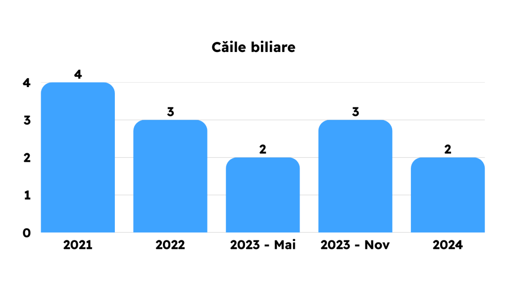 Grile Frecvente din Capitolele Bibliografiei de Rezidentiat 2021 2022 2023 2024 2025 MG Rezidentiat Grile Metodologie Carti Tematica Examen Rezidentiat Medicina Clinica Kumar Chirurgie Lawrence Sinopsis de Medicina Ganti Sepsis Terapie intensiva hematologie reumatologie pneumologie cardiologie boala venoasa tromboembolica chirurgie ortopedica pediatrie dermatologie obstetrica