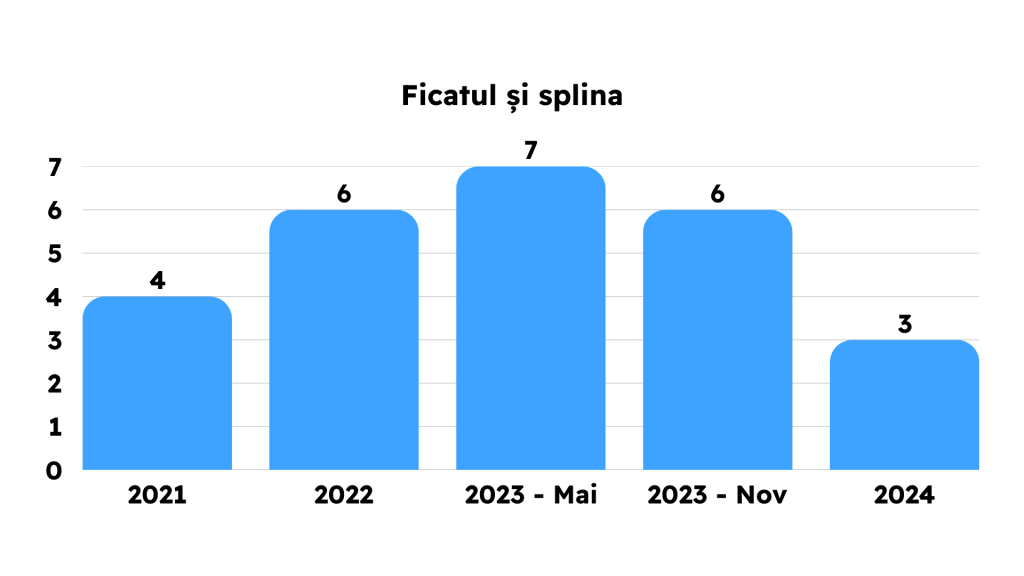 Grile Frecvente din Capitolele Bibliografiei de Rezidentiat 2021 2022 2023 2024 2025 MG Rezidentiat Grile Metodologie Carti Tematica Examen Rezidentiat Medicina Clinica Kumar Chirurgie Lawrence Sinopsis de Medicina Ganti Sepsis Terapie intensiva hematologie reumatologie pneumologie cardiologie boala venoasa tromboembolica chirurgie ortopedica pediatrie dermatologie obstetrica