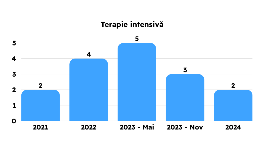 Grile Frecvente din Capitolele Bibliografiei de Rezidentiat 2021 2022 2023 2024 2025 MG Rezidentiat Grile Metodologie Carti Tematica Examen Rezidentiat Medicina Clinica Kumar Chirurgie Lawrence Sinopsis de Medicina Ganti Sepsis Terapie intensiva hematologie reumatologie pneumologie cardiologie boala venoasa tromboembolica chirurgie ortopedica pediatrie dermatologie obstetrica