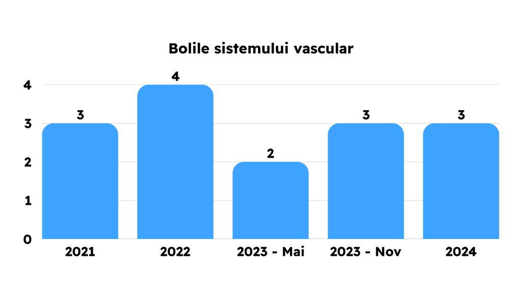 Grile Frecvente din Capitolele Bibliografiei de Rezidentiat 2021 2022 2023 2024 2025 MG Rezidentiat Grile Metodologie Carti Tematica Examen Rezidentiat Medicina Clinica Kumar Chirurgie Lawrence Sinopsis de Medicina Ganti Sepsis Terapie intensiva hematologie reumatologie pneumologie cardiologie boala venoasa tromboembolica chirurgie ortopedica pediatrie dermatologie obstetrica