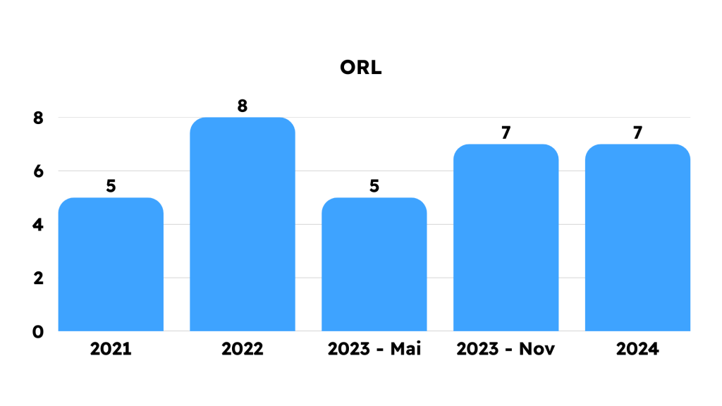 Grile Frecvente din Capitolele Bibliografiei de Rezidentiat 2021 2022 2023 2024 2025 MG Rezidentiat Grile Metodologie Carti Tematica Examen Rezidentiat Medicina Clinica Kumar Chirurgie Lawrence Sinopsis de Medicina Ganti Sepsis Terapie intensiva hematologie reumatologie pneumologie cardiologie boala venoasa tromboembolica chirurgie ortopedica pediatrie dermatologie obstetrica