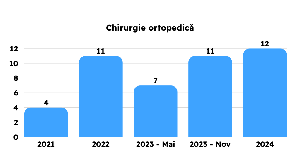 Grile Frecvente din Capitolele Bibliografiei de Rezidentiat 2021 2022 2023 2024 2025 MG Rezidentiat Grile Metodologie Carti Tematica Examen Rezidentiat Medicina Clinica Kumar Chirurgie Lawrence Sinopsis de Medicina Ganti Sepsis Terapie intensiva hematologie reumatologie pneumologie cardiologie boala venoasa tromboembolica chirurgie ortopedica pediatrie dermatologie obstetrica