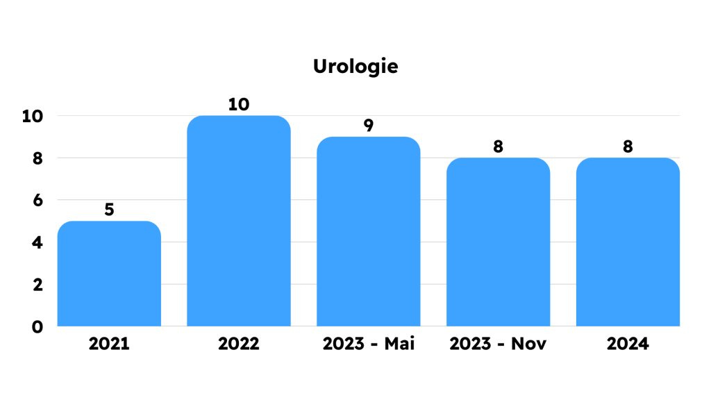 Grile Frecvente din Capitolele Bibliografiei de Rezidentiat 2021 2022 2023 2024 2025 MG Rezidentiat Grile Metodologie Carti Tematica Examen Rezidentiat Medicina Clinica Kumar Chirurgie Lawrence Sinopsis de Medicina Ganti Sepsis Terapie intensiva hematologie reumatologie pneumologie cardiologie boala venoasa tromboembolica chirurgie ortopedica pediatrie dermatologie obstetrica