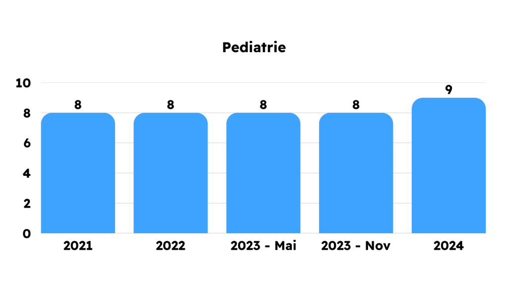 Grile Frecvente din Capitolele Bibliografiei de Rezidentiat 2021 2022 2023 2024 2025 MG Rezidentiat Grile Metodologie Carti Tematica Examen Rezidentiat Medicina Clinica Kumar Chirurgie Lawrence Sinopsis de Medicina Ganti Sepsis Terapie intensiva hematologie reumatologie pneumologie cardiologie boala venoasa tromboembolica chirurgie ortopedica pediatrie dermatologie obstetrica