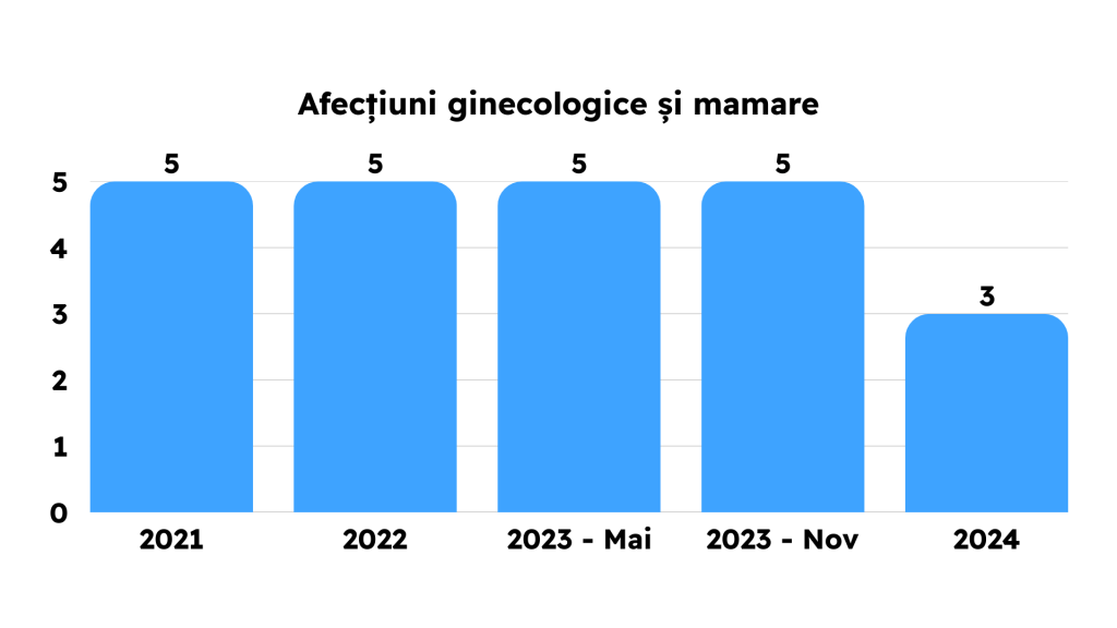 Grile Frecvente din Capitolele Bibliografiei de Rezidentiat 2021 2022 2023 2024 2025 MG Rezidentiat Grile Metodologie Carti Tematica Examen Rezidentiat Medicina Clinica Kumar Chirurgie Lawrence Sinopsis de Medicina Ganti Sepsis Terapie intensiva hematologie reumatologie pneumologie cardiologie boala venoasa tromboembolica chirurgie ortopedica pediatrie dermatologie obstetrica