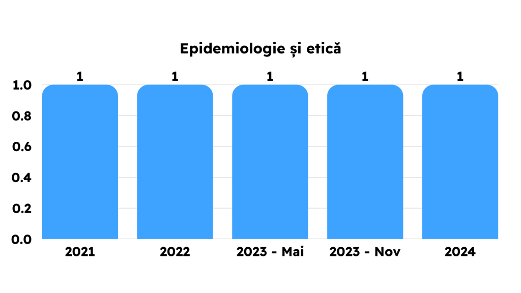 Grile Frecvente din Capitolele Bibliografiei de Rezidentiat 2021 2022 2023 2024 2025 MG Rezidentiat Grile Metodologie Carti Tematica Examen Rezidentiat Medicina Clinica Kumar Chirurgie Lawrence Sinopsis de Medicina Ganti Sepsis Terapie intensiva hematologie reumatologie pneumologie cardiologie boala venoasa tromboembolica chirurgie ortopedica pediatrie dermatologie obstetrica