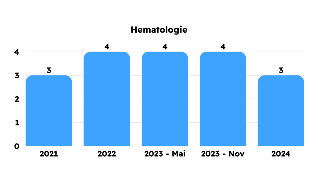 Grile Frecvente din Capitolele Bibliografiei de Rezidentiat 2021 2022 2023 2024 2025 MG Rezidentiat Grile Metodologie Carti Tematica Examen Rezidentiat Medicina Clinica Kumar Chirurgie Lawrence Sinopsis de Medicina Ganti Sepsis Terapie intensiva hematologie reumatologie pneumologie cardiologie boala venoasa tromboembolica chirurgie ortopedica pediatrie dermatologie obstetrica