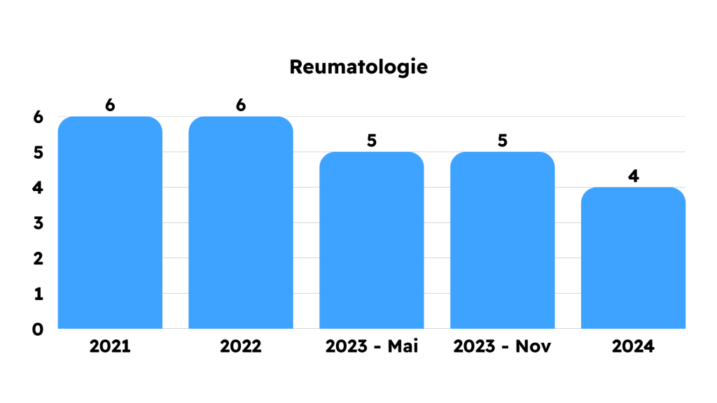 Grile Frecvente din Capitolele Bibliografiei de Rezidentiat 2021 2022 2023 2024 2025 MG Rezidentiat Grile Metodologie Carti Tematica Examen Rezidentiat Medicina Clinica Kumar Chirurgie Lawrence Sinopsis de Medicina Ganti Sepsis Terapie intensiva hematologie reumatologie pneumologie cardiologie boala venoasa tromboembolica chirurgie ortopedica pediatrie dermatologie obstetrica