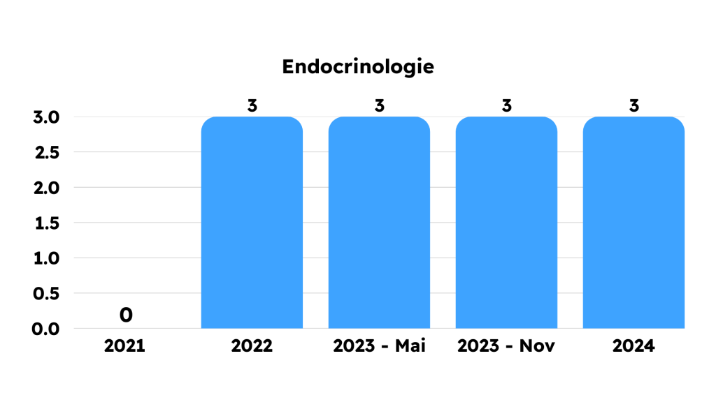 Grile Frecvente din Capitolele Bibliografiei de Rezidentiat 2021 2022 2023 2024 2025 MG Rezidentiat Grile Metodologie Carti Tematica Examen Rezidentiat Medicina Clinica Kumar Chirurgie Lawrence Sinopsis de Medicina Ganti Sepsis Terapie intensiva hematologie reumatologie pneumologie cardiologie boala venoasa tromboembolica chirurgie ortopedica pediatrie dermatologie obstetrica