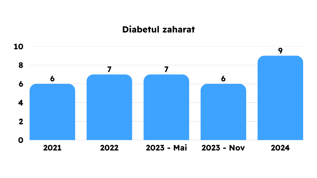 Grile Frecvente din Capitolele Bibliografiei de Rezidentiat 2021 2022 2023 2024 2025 MG Rezidentiat Grile Metodologie Carti Tematica Examen Rezidentiat Medicina Clinica Kumar Chirurgie Lawrence Sinopsis de Medicina Ganti Sepsis Terapie intensiva hematologie reumatologie pneumologie cardiologie boala venoasa tromboembolica chirurgie ortopedica pediatrie dermatologie obstetrica