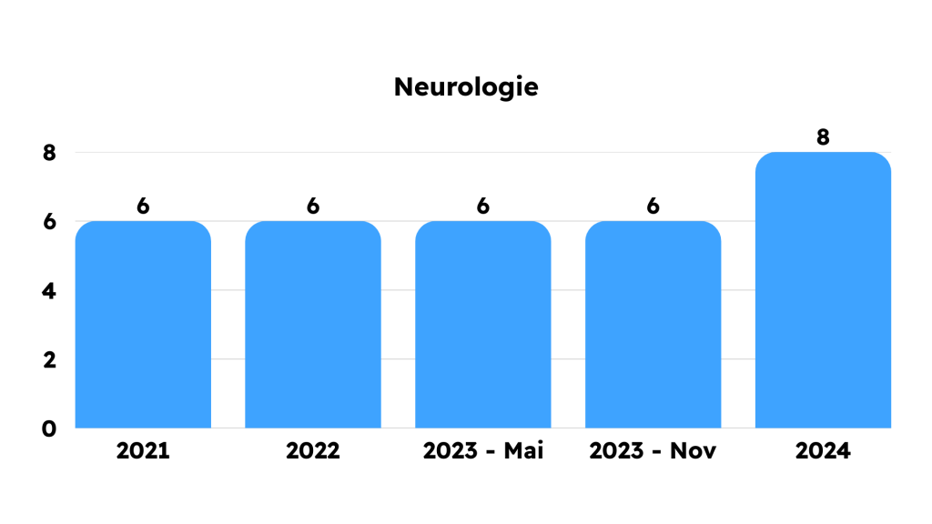 Grile Frecvente din Capitolele Bibliografiei de Rezidentiat 2021 2022 2023 2024 2025 MG Rezidentiat Grile Metodologie Carti Tematica Examen Rezidentiat Medicina Clinica Kumar Chirurgie Lawrence Sinopsis de Medicina Ganti Sepsis Terapie intensiva hematologie reumatologie pneumologie cardiologie boala venoasa tromboembolica chirurgie ortopedica pediatrie dermatologie obstetrica