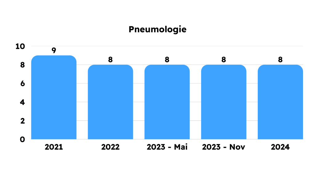 Grile Frecvente din Capitolele Bibliografiei de Rezidentiat 2021 2022 2023 2024 2025 MG Rezidentiat Grile Metodologie Carti Tematica Examen Rezidentiat Medicina Clinica Kumar Chirurgie Lawrence Sinopsis de Medicina Ganti Sepsis Terapie intensiva hematologie reumatologie pneumologie cardiologie boala venoasa tromboembolica chirurgie ortopedica pediatrie dermatologie obstetrica